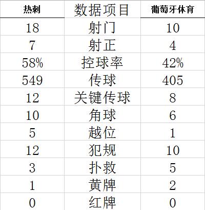 欧冠-凯恩95分钟绝杀无效 热刺1-1战平仍1分领跑