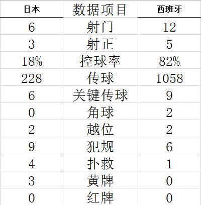 技术统计