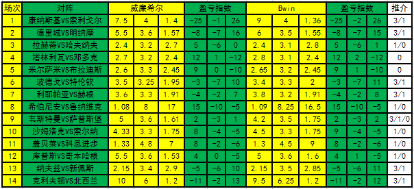 足彩盈亏指数