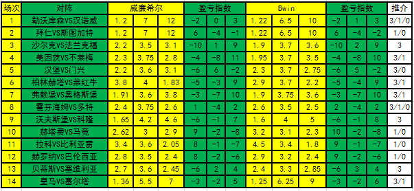 足彩盈亏指数