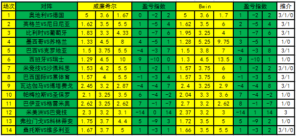足彩盈亏指数