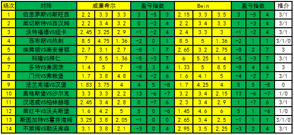 足彩盈亏指数