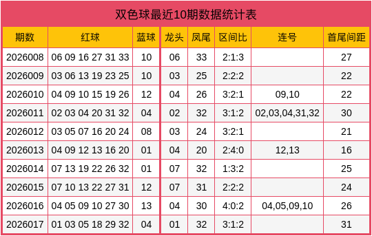 018期夏师傅双色球预测奖号：连码分析