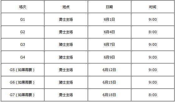 总决赛详细赛程:6月1日开打!连续4年的骑勇会