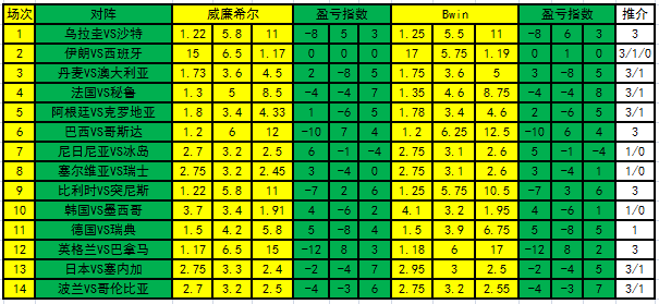 足彩盈亏指数