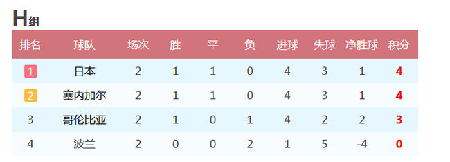 日本的战绩也很好