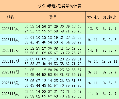117期阿财快乐8预测奖号：012路比分析