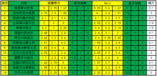 足彩盈亏指数