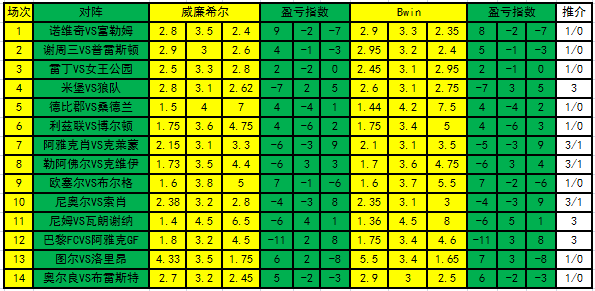 足彩盈亏指数