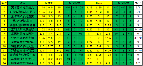 足彩盈亏指数