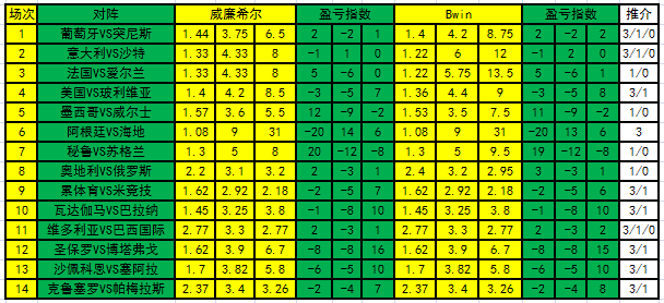 足彩盈亏指数