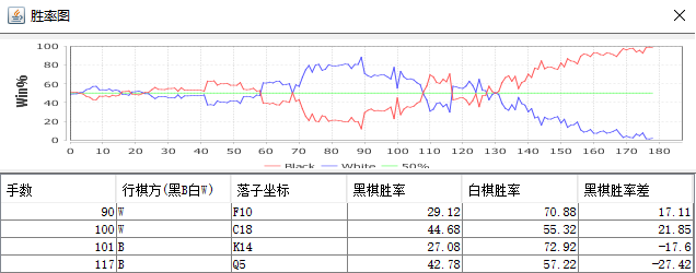 胜率走势图