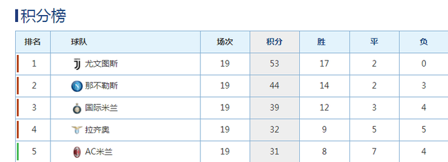 领先9分有什么用？