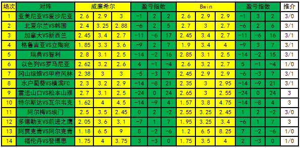 足彩盈亏指数