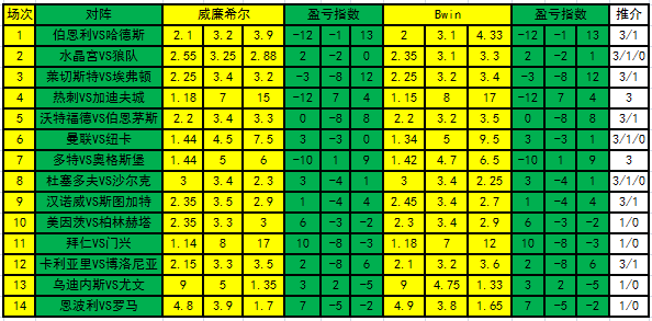 盈亏指数