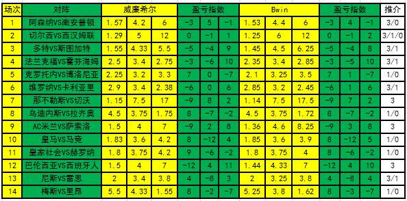 足彩盈亏指数