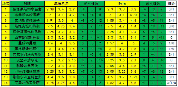 足彩盈亏指数