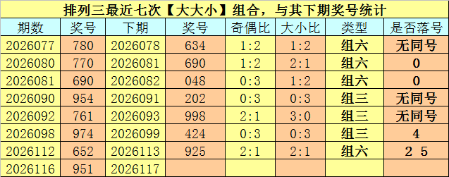 117期卜算子排列三预测奖号：奇偶分析