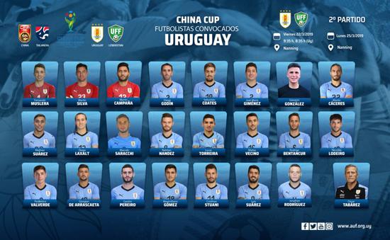 乌拉圭队来华大名单