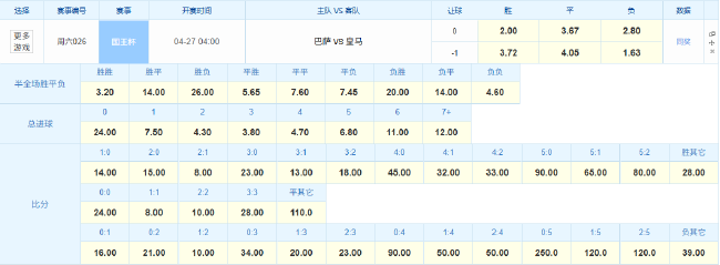 竞彩官方对国王杯决赛的相关赔率