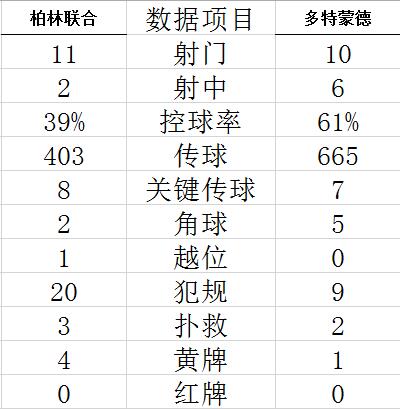 技术统计