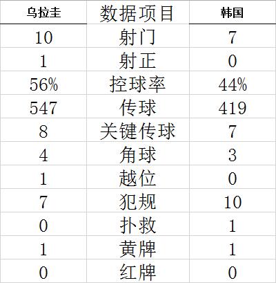 技术统计