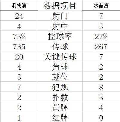 技术统计