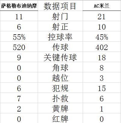 欧冠-莱奥吉鲁双双破门 小将进球 AC米兰4-0客胜