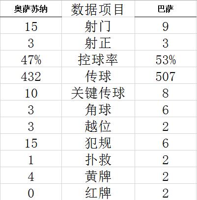 技术统计