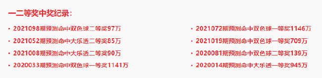 九哥历史预测战绩