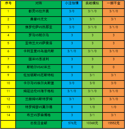投注策略