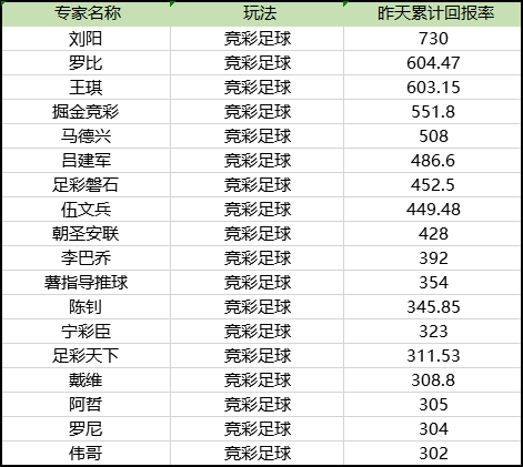 昨竞足累计回报