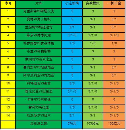 投注策略