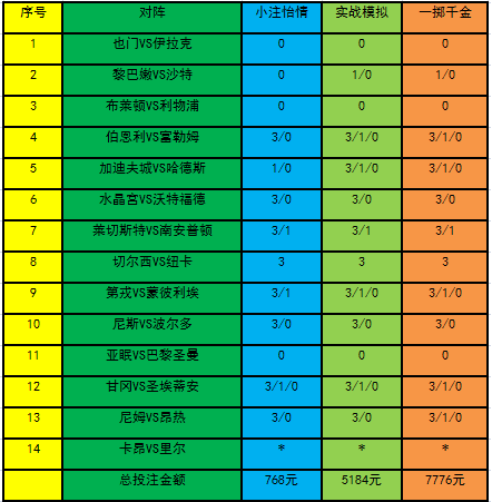 投注策略