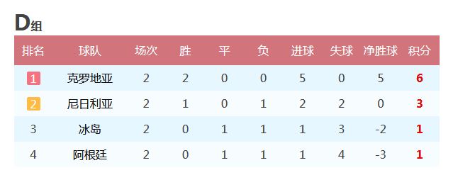 阿根廷这组形势很胶着