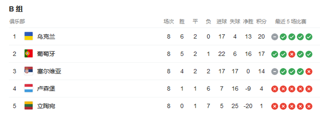 乌克兰这个第一档球队,太特殊了