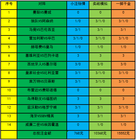 灰色项目-挂机方案[新浪彩票]足彩19057期投注计谋：曼城轻取德比挂机论坛(1)