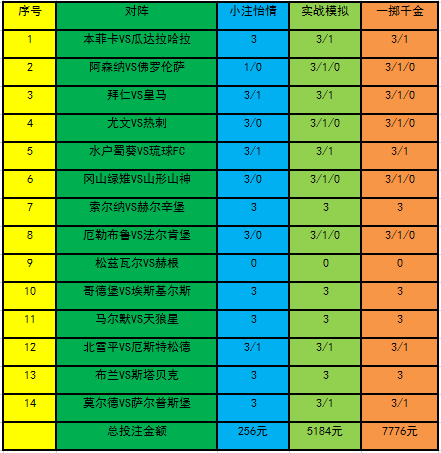 投注策略