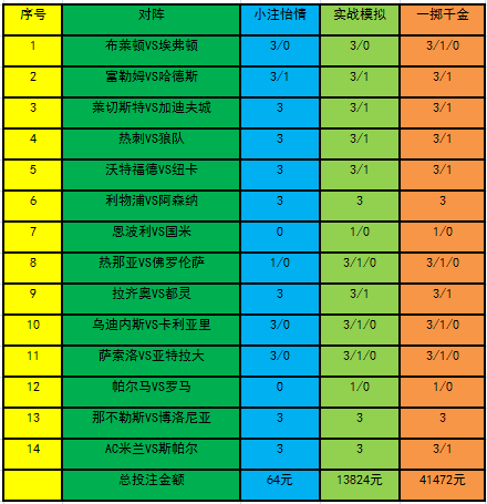 投注策略
