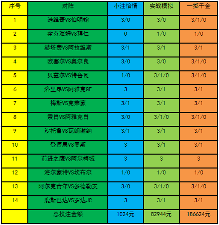 投注策略