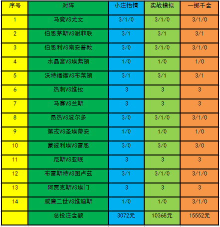 投注策略