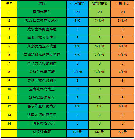 投注策略