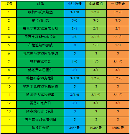 投注策略