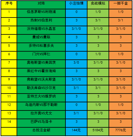 投注策略