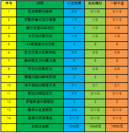 投注策略