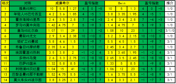 盈亏指数