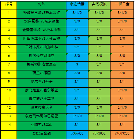投注策略