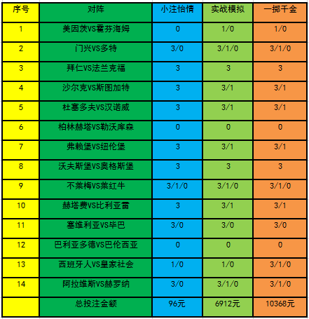 投注策略