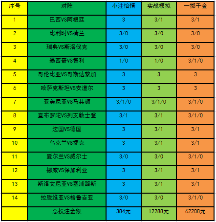 投注策略
