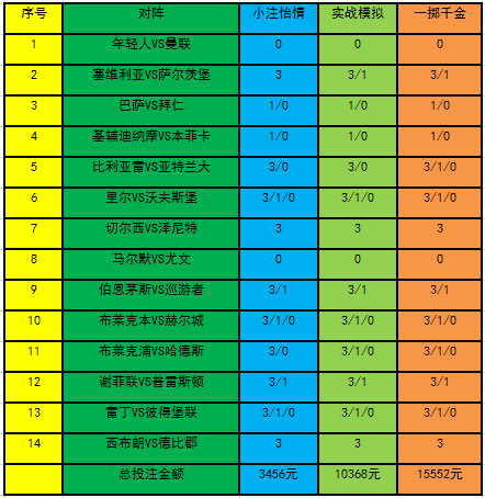 投注策略